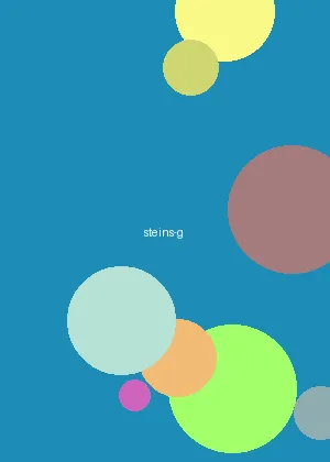 里番动漫 - 命运石之门海报